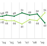 Gallup poll