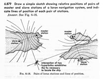 Loran diagram - Click to enlarge