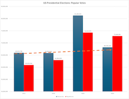 Election fraud in 2020