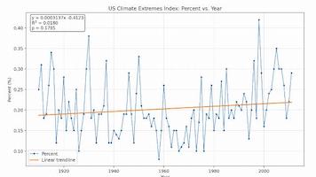 US climate extremes