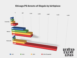 Venezuelans in Chicago