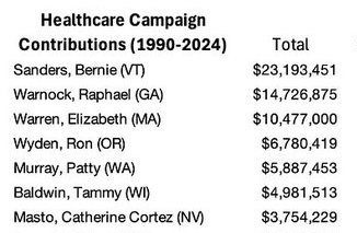 Health care contributions